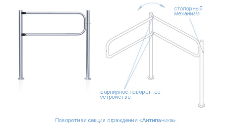 Поворотная секция ограждения «Антипаника»