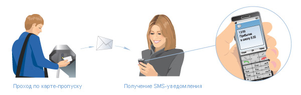 SMS-уведомления о времени прихода ребенка в школу и ухода из нее