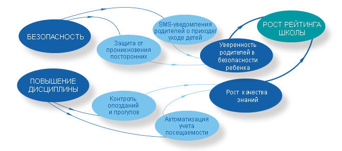 Схема повышение эффективности